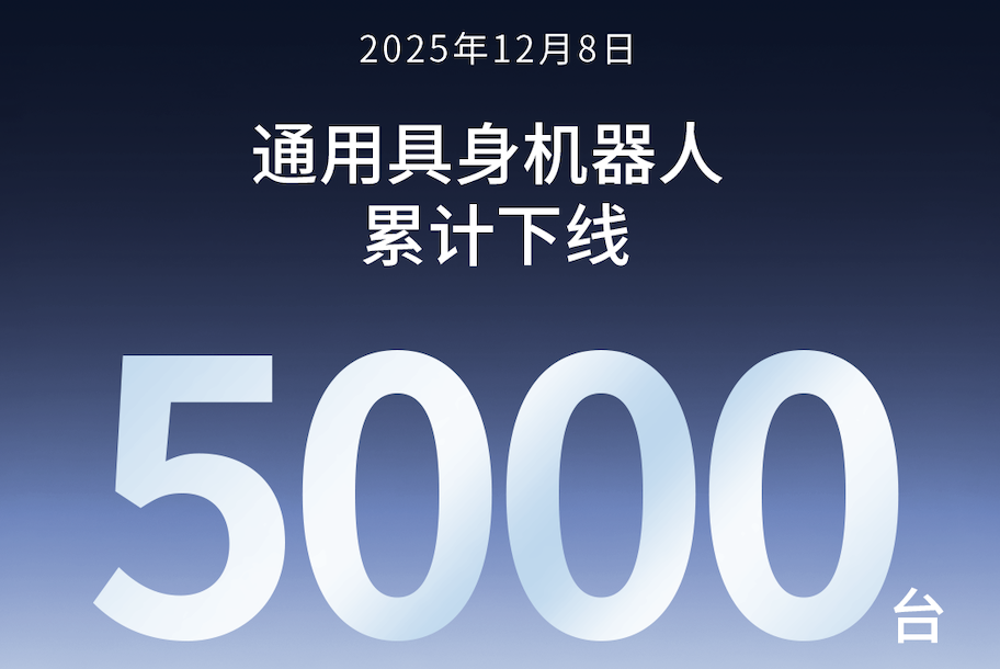 350vip浦京集团第5000台通用具身机器人正式下线！